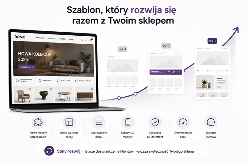 Rozwijane moduły w szablonach Shoper Storefront iModules.pl