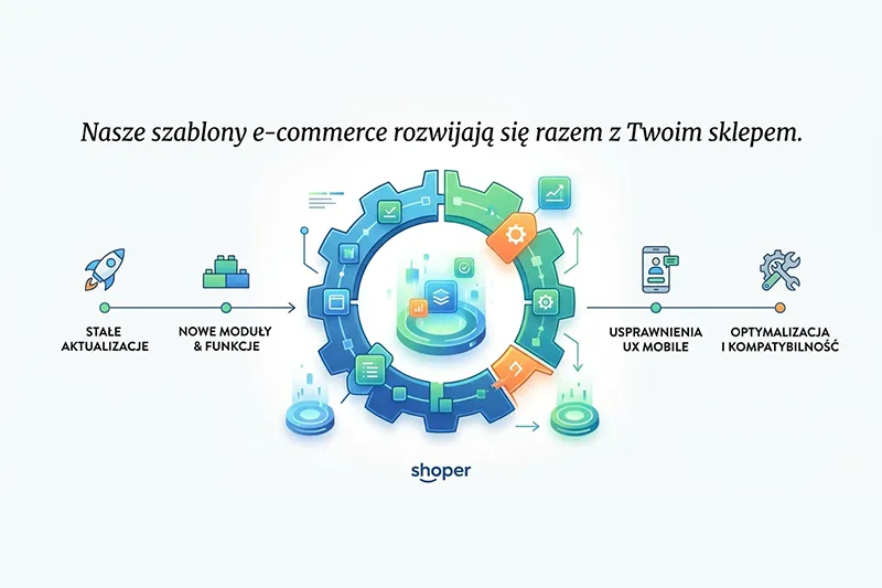 Przykład rozwijanego modułu w szablonie Shoper Storefront