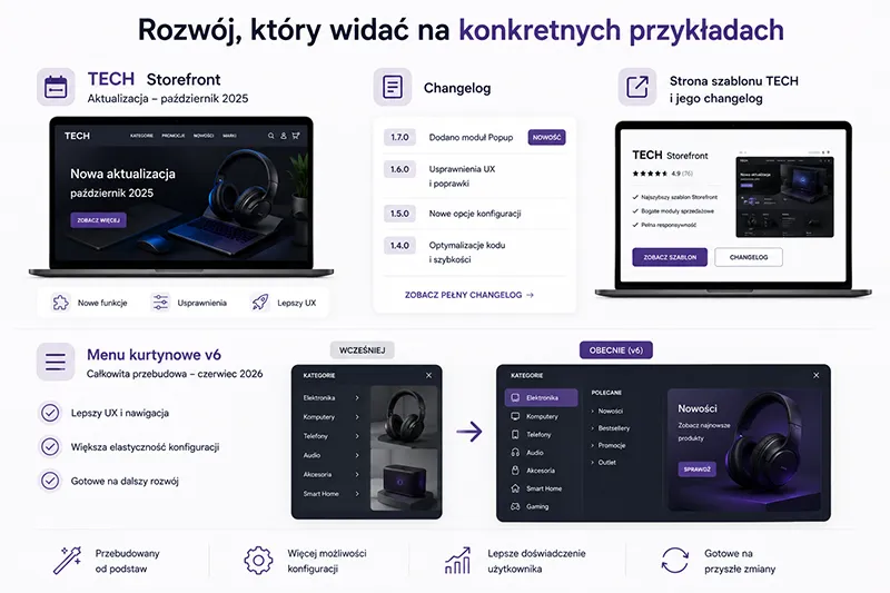 Menu i dodatkowe moduły rozwijane w szablonach iModules.pl
